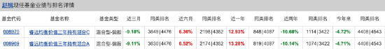 百亿基金 | 2024百亿主动权益类基金TOP4赵枫：在无风险利率持续走低的未来，权益投资仍大有可为