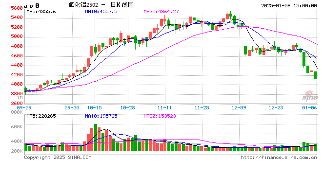 氧化铝：以乱为治