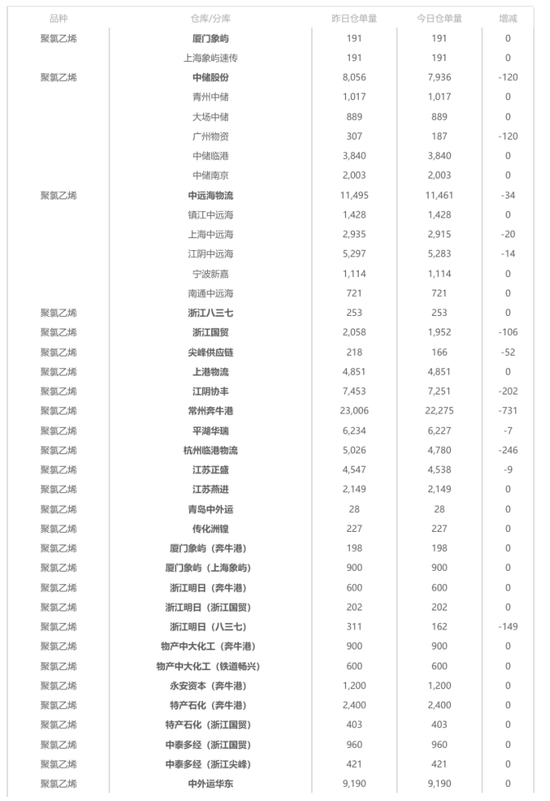 大宗商品1月合约交割在即，各品种仓单基差表现如何？