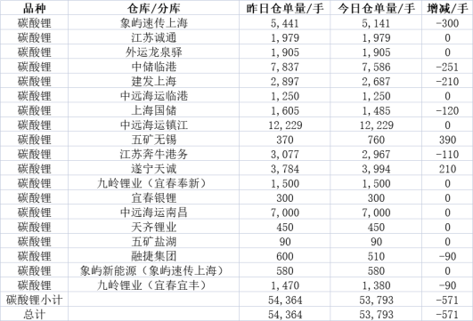 大宗商品1月合约交割在即，各品种仓单基差表现如何？