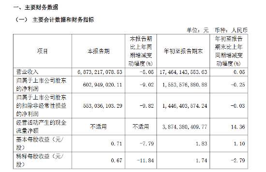 爱玛科技实控人、董事长张剑解除留置