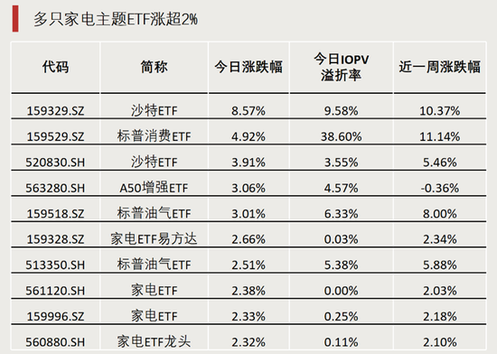 溢价38.6%，历史新纪录！