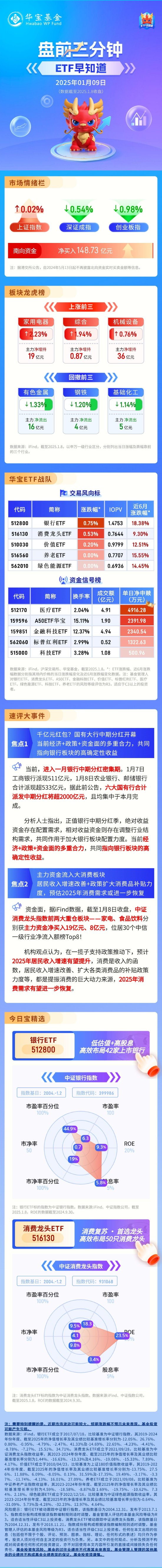 【盘前三分钟】1月9日ETF早知道