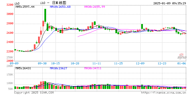 光大期货：1月9日金融日报