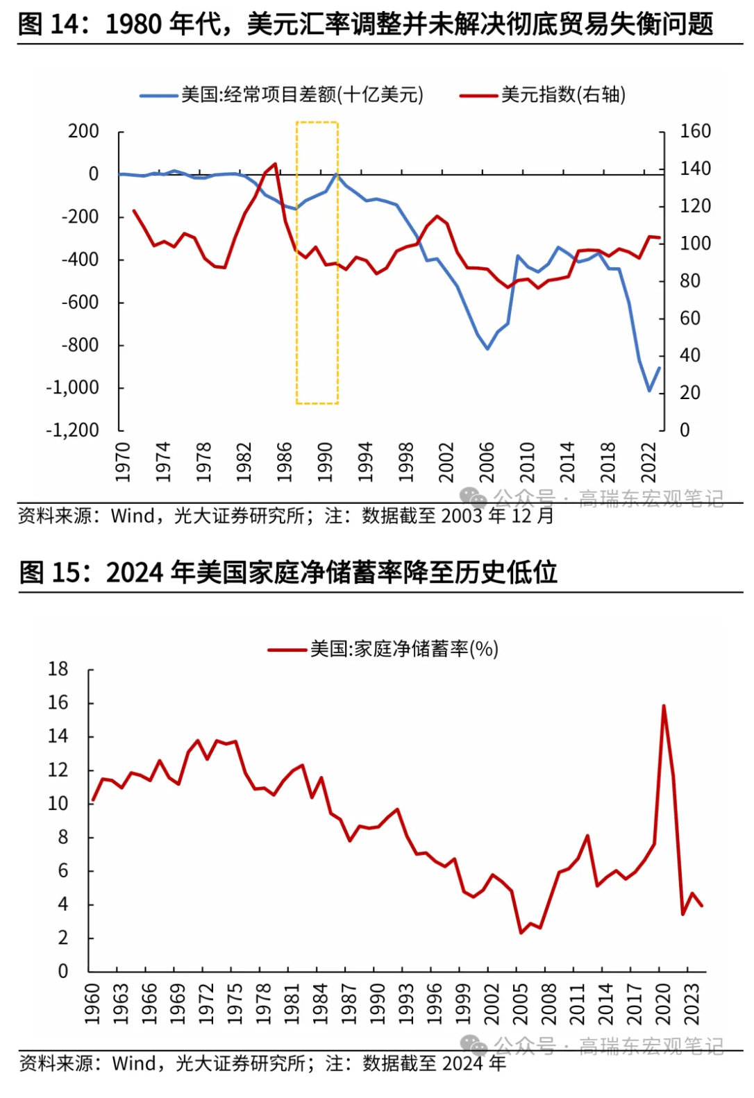 特朗普2.0能否终结黄金牛市？