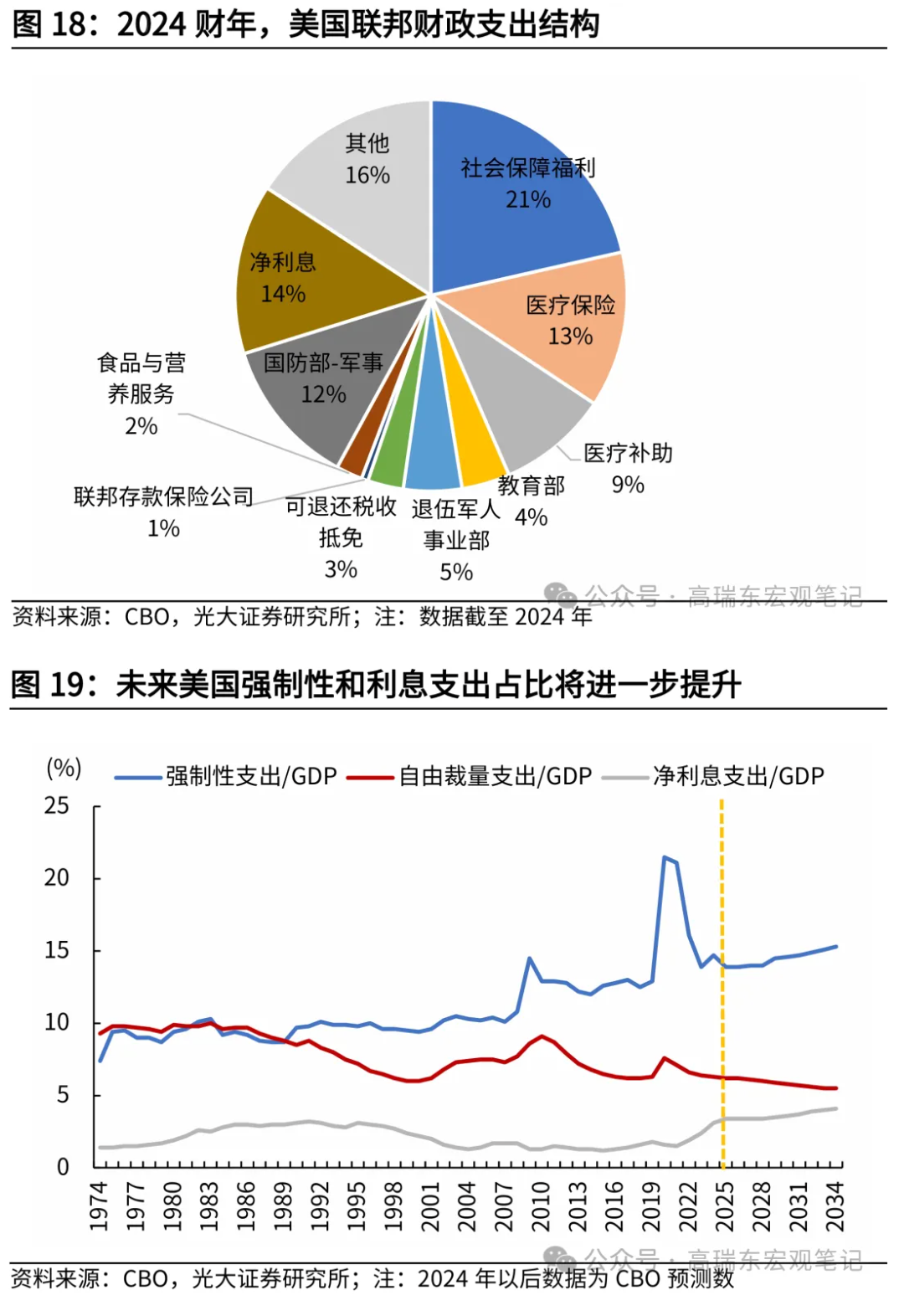 特朗普2.0能否终结黄金牛市？