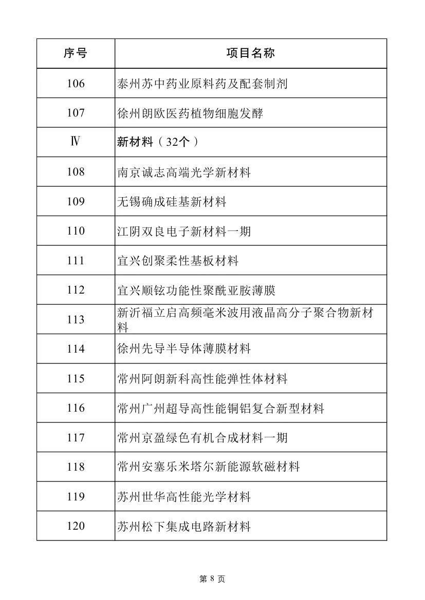 多个电力项目！2025年江苏省重大项目名单及江苏省民间投资重点产业项目名单发布