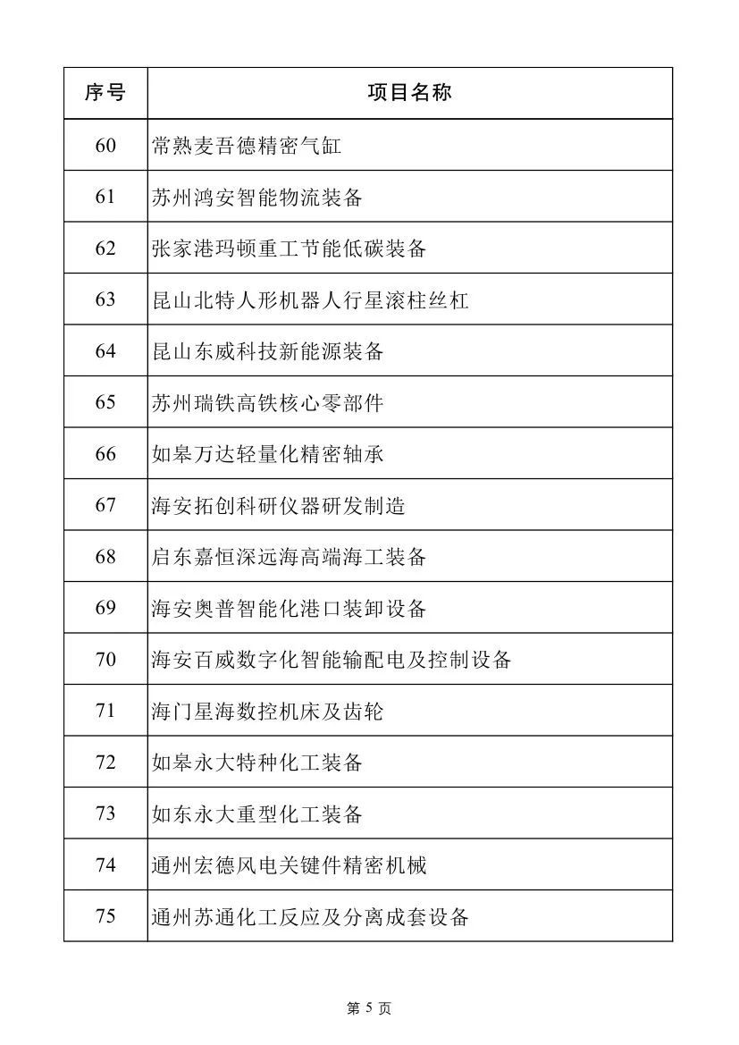 多个电力项目！2025年江苏省重大项目名单及江苏省民间投资重点产业项目名单发布