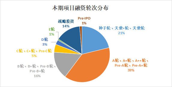 PE/VC周报 | 2025开年披露97亿元战略融资