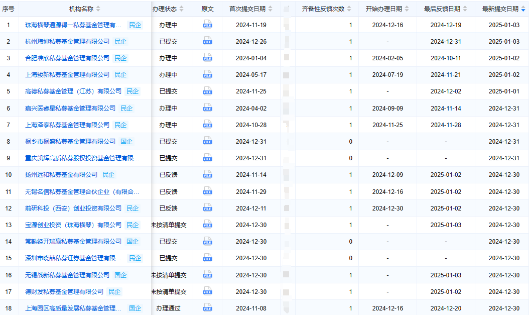 PE/VC周报 | 2025开年披露97亿元战略融资