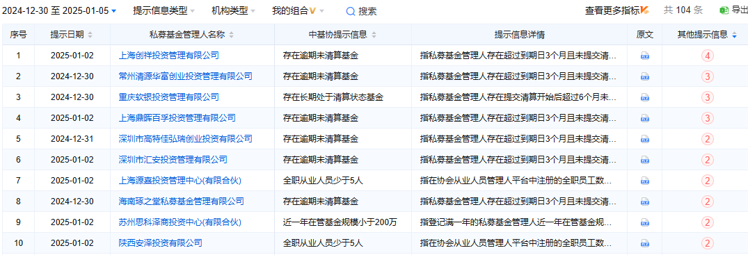 PE/VC周报 | 2025开年披露97亿元战略融资