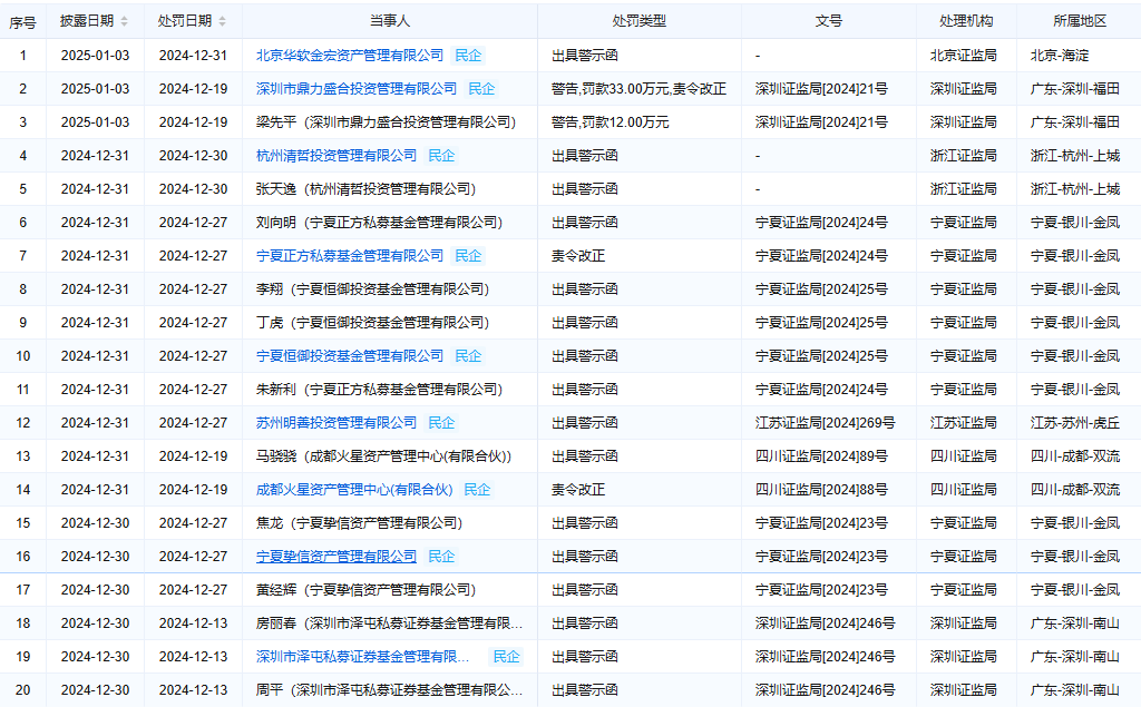 PE/VC周报 | 2025开年披露97亿元战略融资