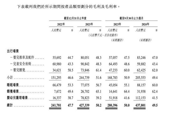 200万新手爸妈，买出一个母婴IPO