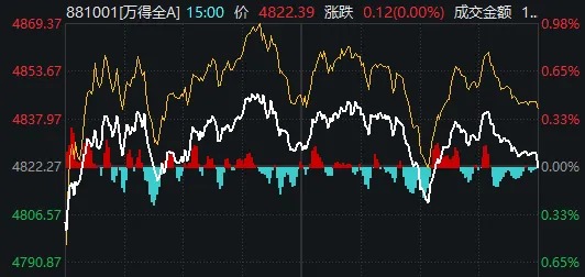 000063，重回A股第一！这只ETF溢价率已超50%，为何还在涨？