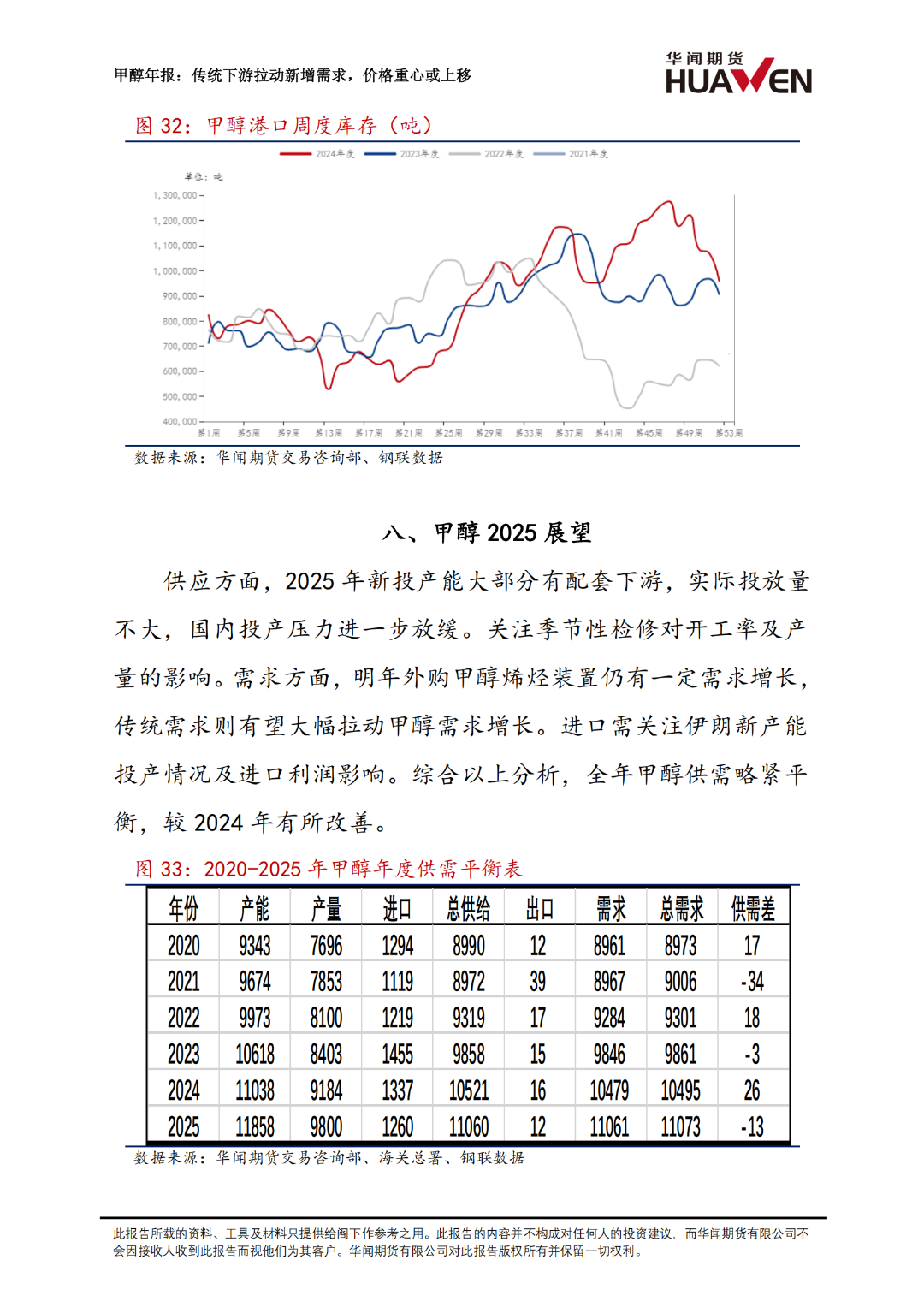 甲醇年报：传统下游拉动新增需求