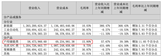 合康新能的痛苦重塑：美的最难打赢的一场战役！