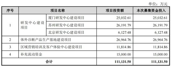 新增！IPO注册终止