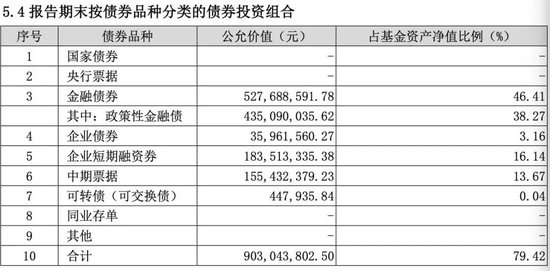 2024年首份权益基金和固收基金四季报披露