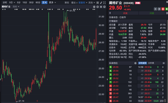 矿业龙头“买买买”！466亿元A股公司控制权拟变更，今起停牌！