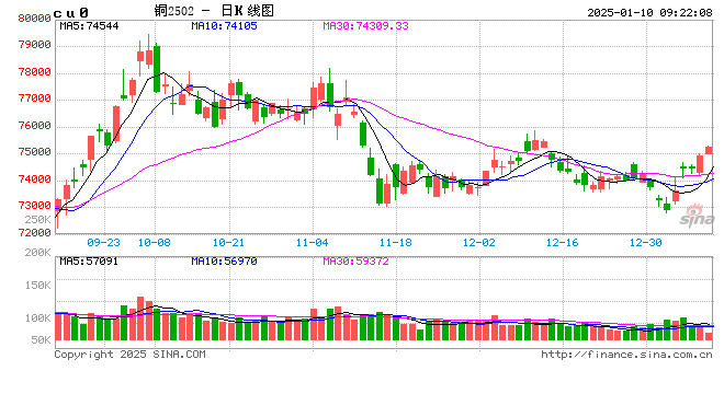 光大期货：1月10日有色金属日报