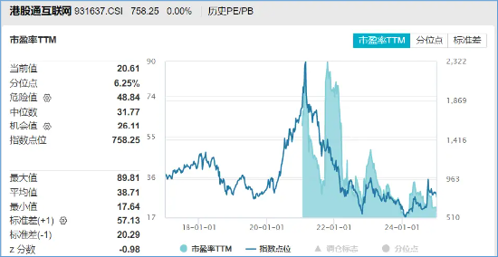 腾讯“进清单”！港股互联网ETF（513770）基金经理：无实质业务影响，中长期“以我为主”，性价比是王道