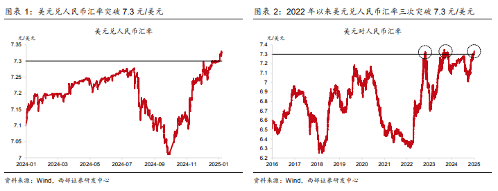 人民币为何走弱？如何理解央行“稳汇率”？