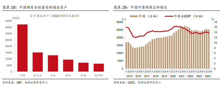 人民币为何走弱？如何理解央行“稳汇率”？