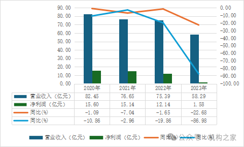 华融金租刚入中信即被执行！业绩低谷还逢集团双金租“互卷”