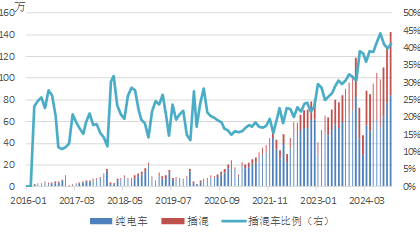 年报丨碳酸锂：烛龙栖寒门，光曜犹旦开