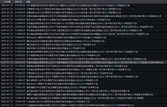 跨境ETF尾盘跳水：南方亚太精选ETF跌超5% 12只ETF跌超2%