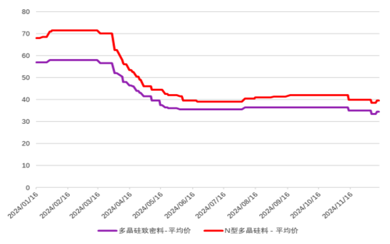 年报丨硅：攻守易形，静待出清