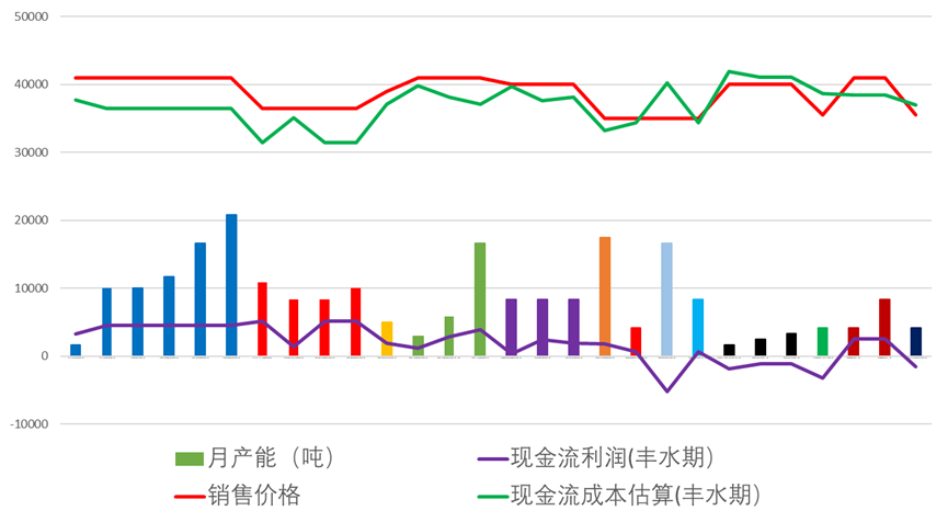 年报丨硅：攻守易形，静待出清