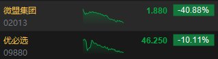 收评：港股恒指跌0.92% 科指跌1.18%内房股全线下挫