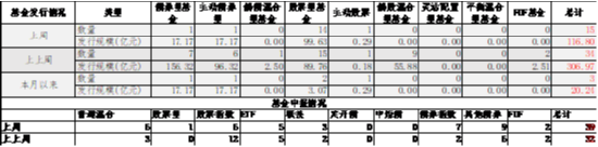 中加基金配置周报|PMI季节性下滑，央行再提降准降息