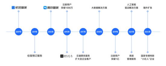 市占率1.2%、业务线单一、强敌环伺！航班管家、高铁管家母公司活力集团IPO：靠一条腿能走多远？