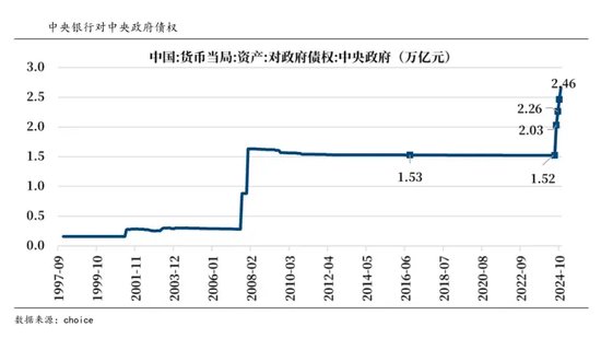 打通债市与股市的“想象”？