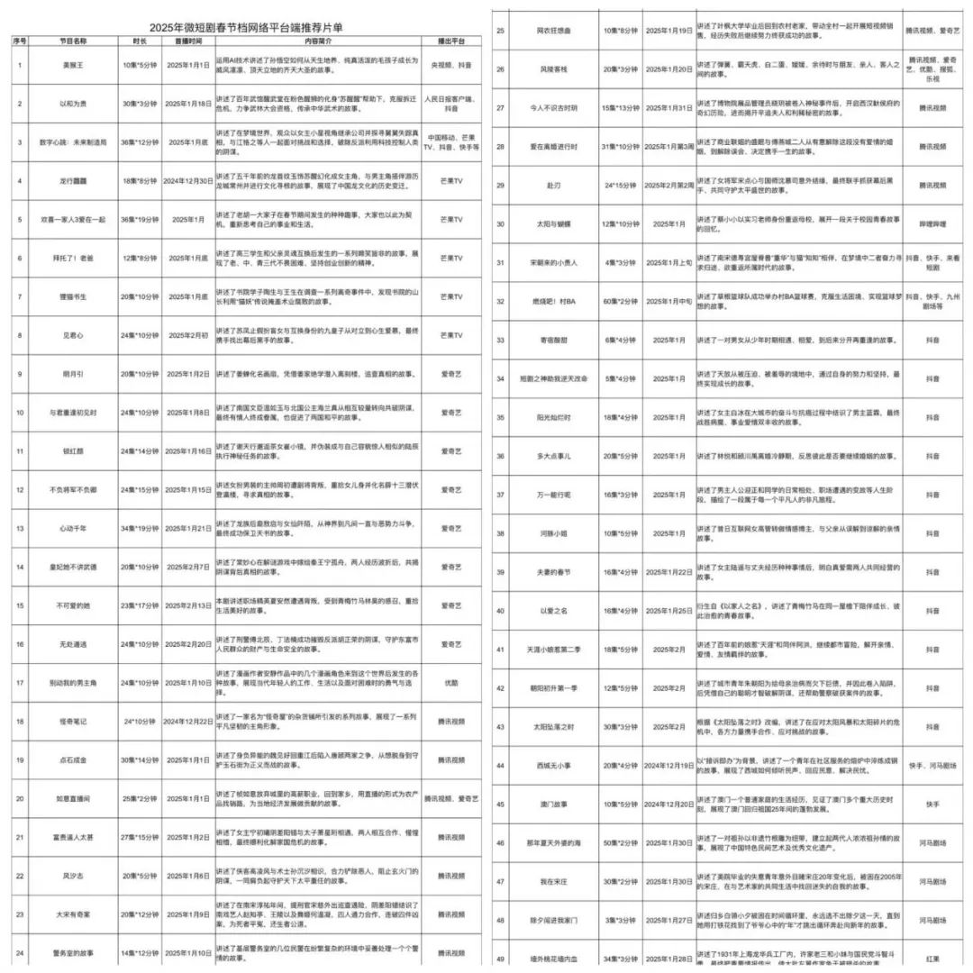 群雄二战春节档，微短剧2025淘汰赛全面打响