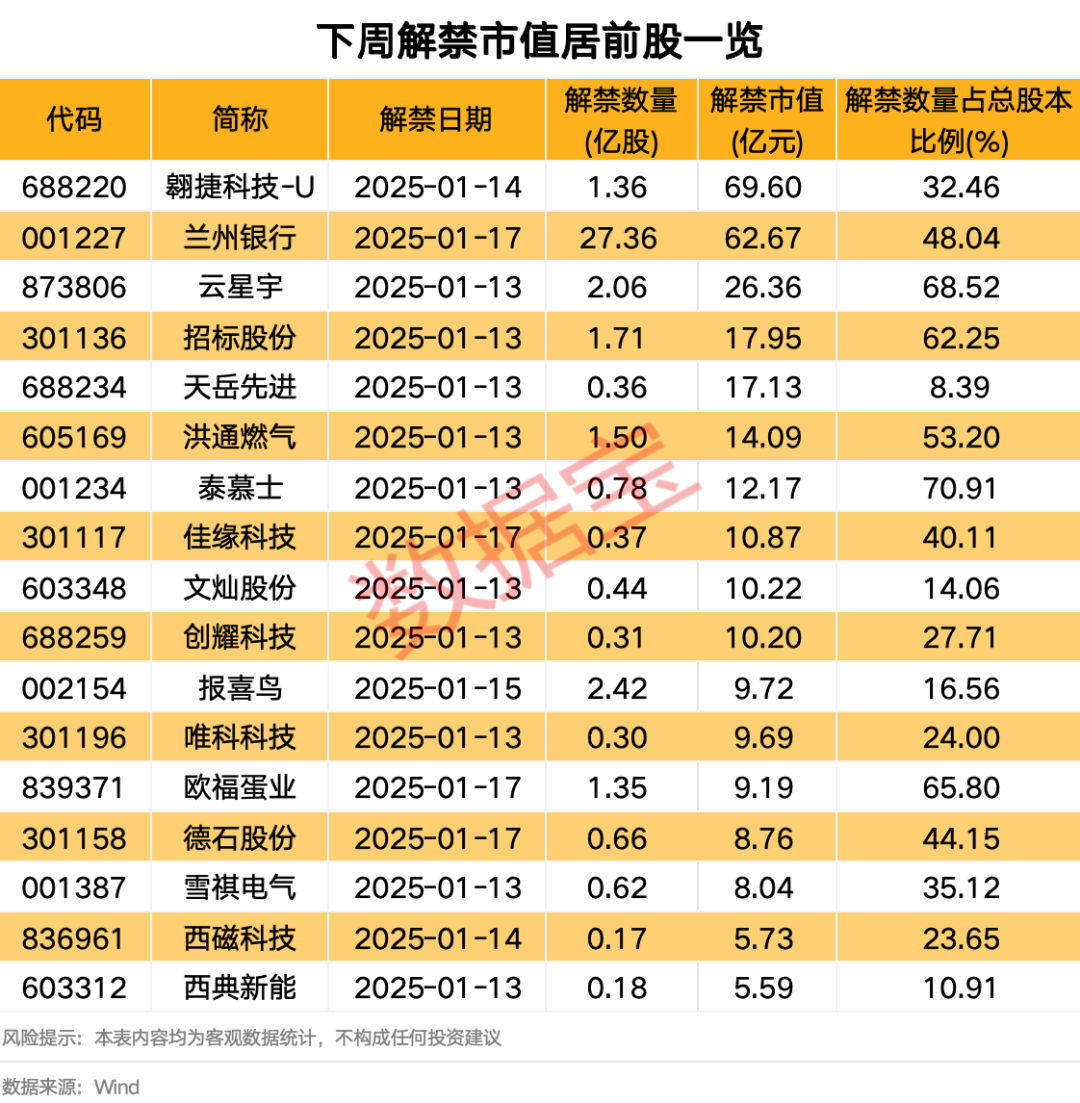 重要数据公布，全线大跌！