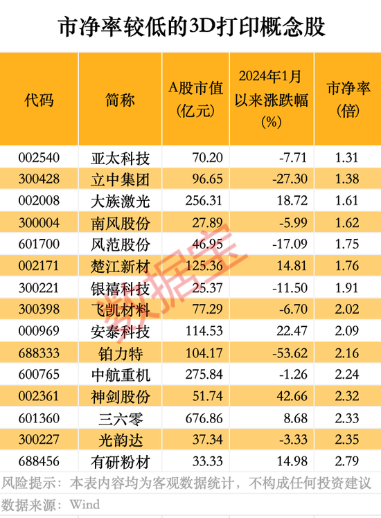 3D打印技术新突破，可制成真菌电池！产业已迈过“0—1”的阶段