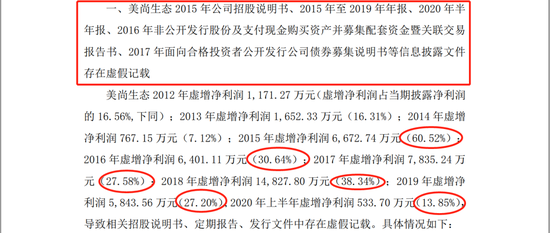 瞠目结舌，美尚生态IPO财务造假过后，监管都找不到实控人了