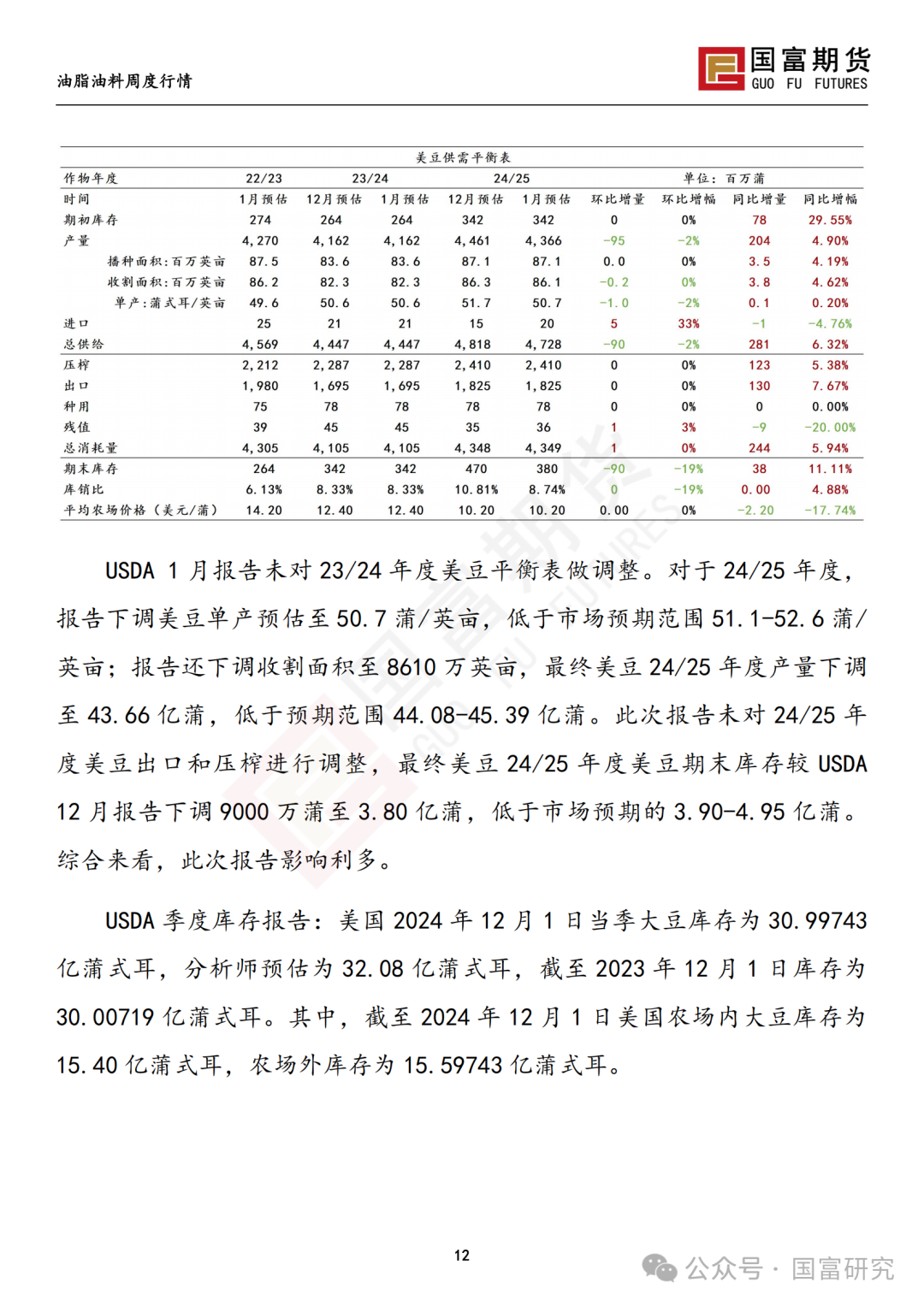 【国富豆系研究周报】USDA下调单产超预期，巴西收割压力渐显