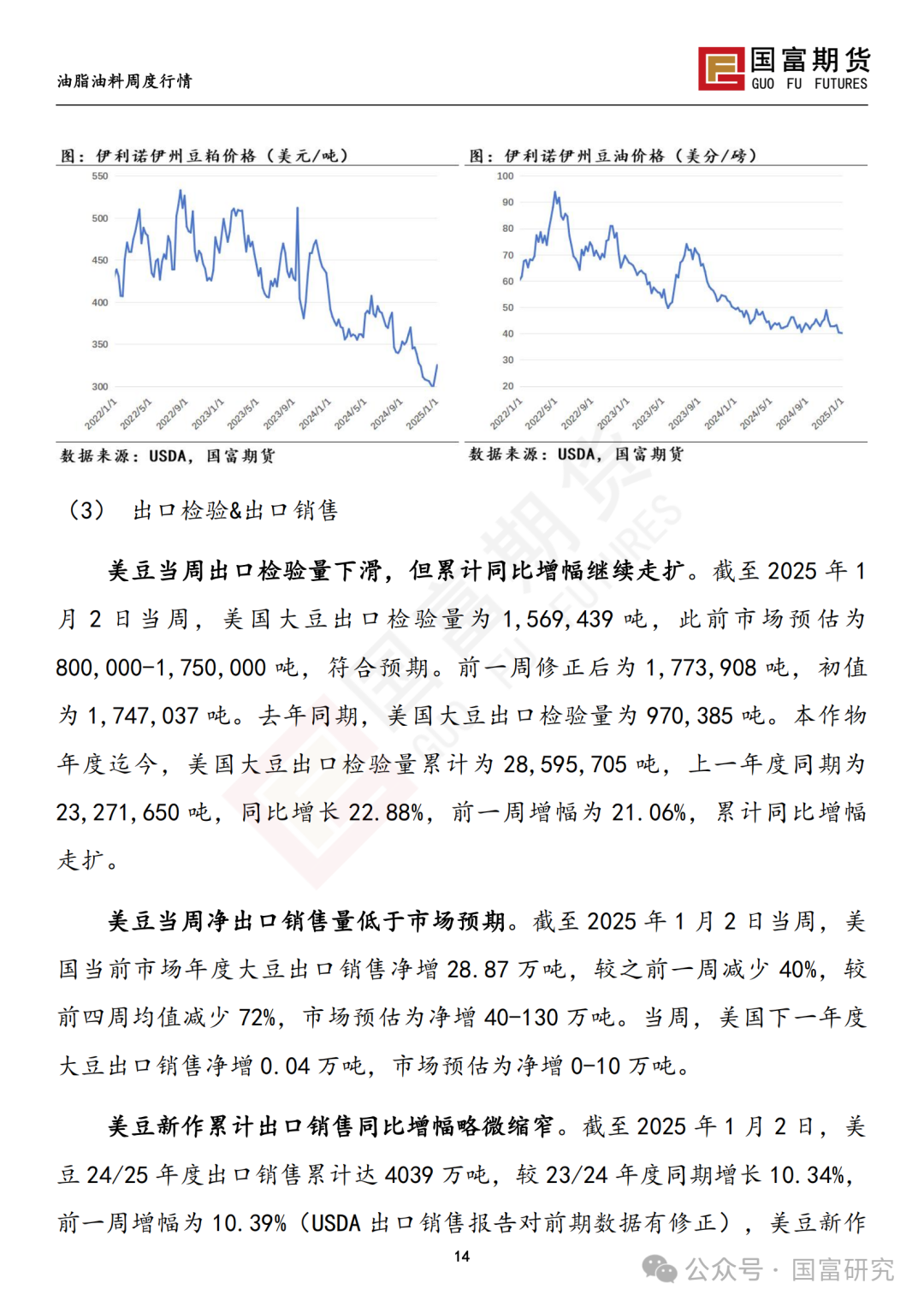 【国富豆系研究周报】USDA下调单产超预期，巴西收割压力渐显