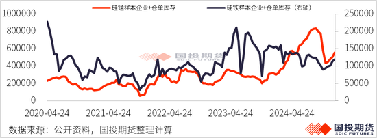 硅锰：加蓬锰矿减量发运，硅锰价格快速上行