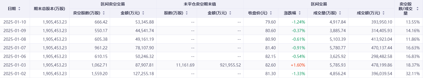 港股见底在即？部分互联网巨头沽空现积极变化