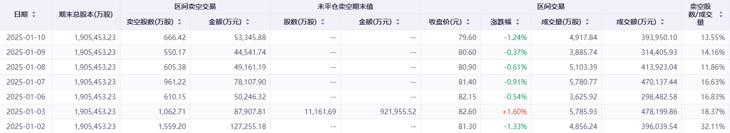 港股见底在即？部分互联网巨头沽空现积极变化