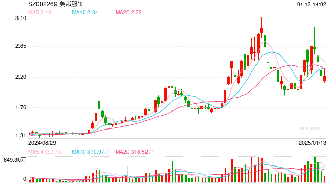 30岁前夜 一位昔日顶流决定重新来过——美特斯邦威5.0新零售转型的这一年