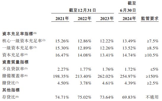 宜宾银行港股上市首日涨0.77% 募资净额17亿港元