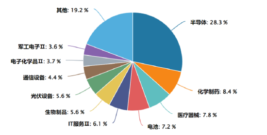 “未来产业”蓬勃发展，如何把握投资机遇？