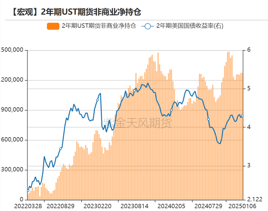 黄金：近期上涨的4个动力