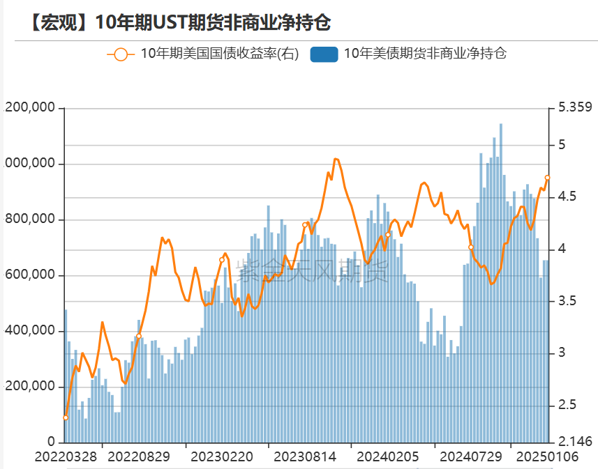 黄金：近期上涨的4个动力